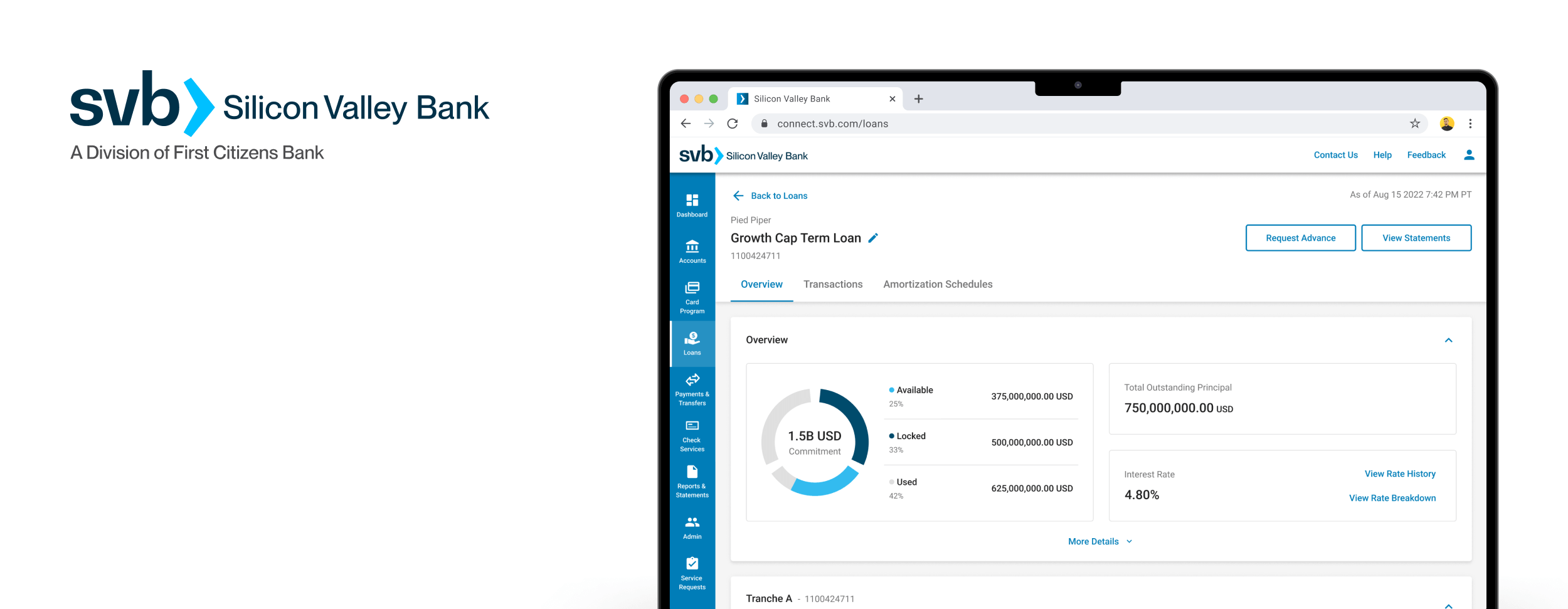 Silicon Valley Bank Case Study